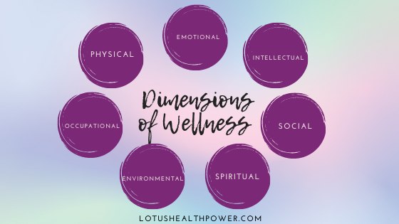 The 7 Dimensions of Wellness